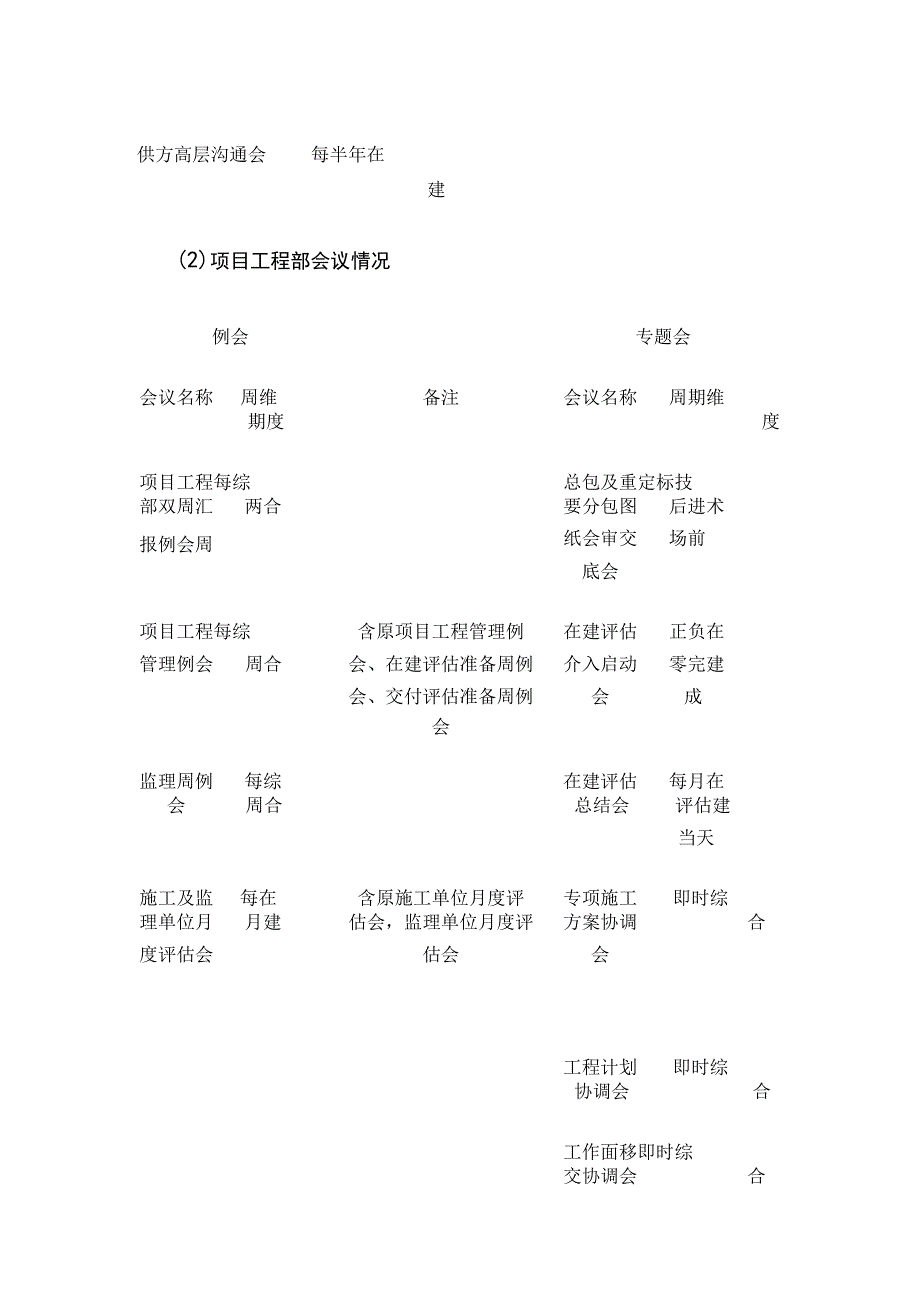 工程条线会议及事项跟踪管理.docx_第3页