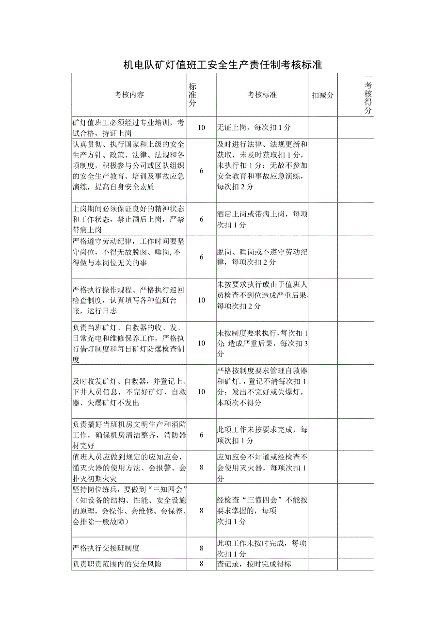 机电队矿灯值班工安全生产责任制考核标准.docx_第1页