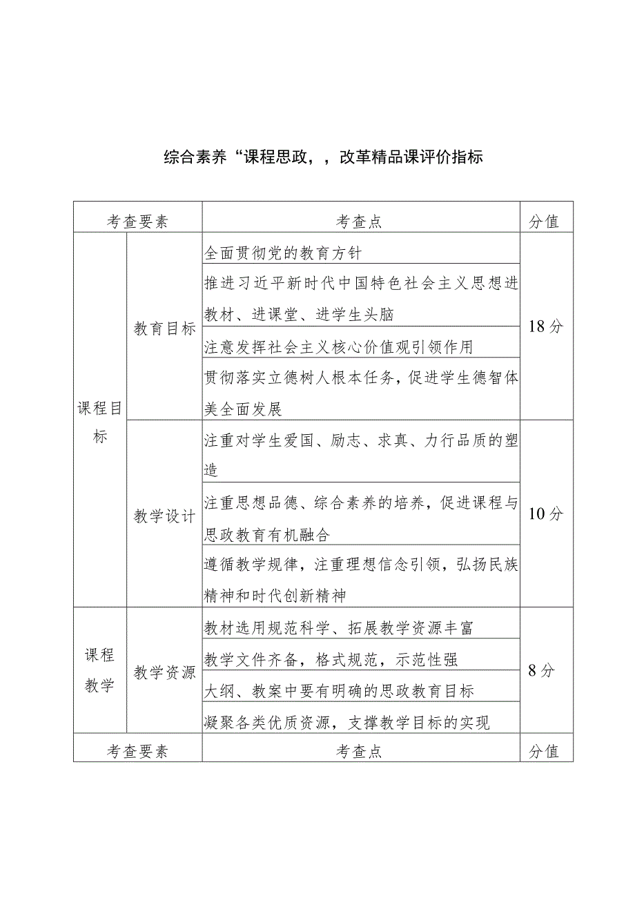 综合素养“课程思政”改革精品课评价指标.docx_第1页