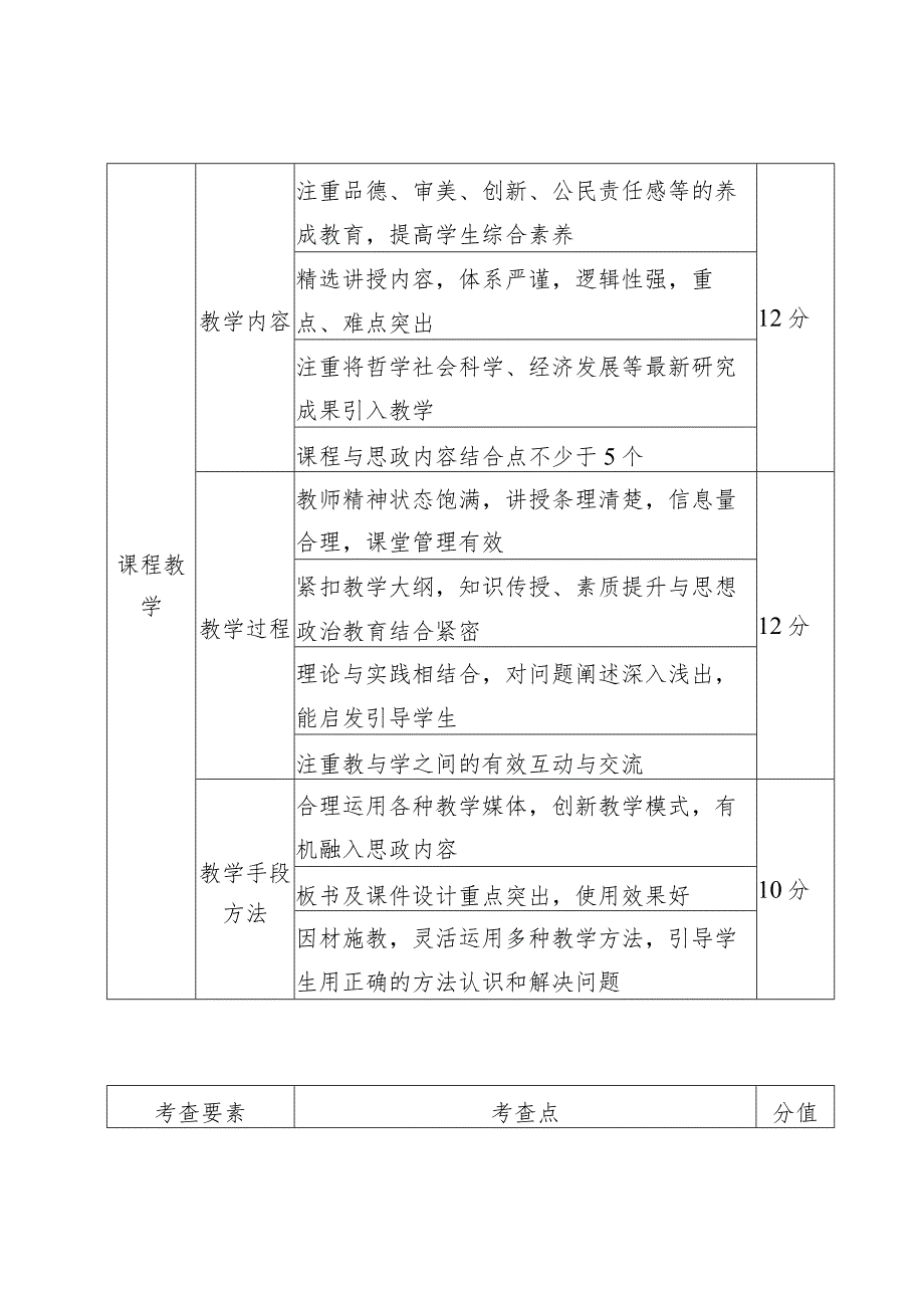 综合素养“课程思政”改革精品课评价指标.docx_第2页