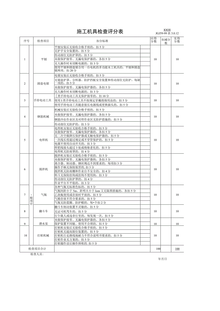 施工机具检查评分表.docx_第1页