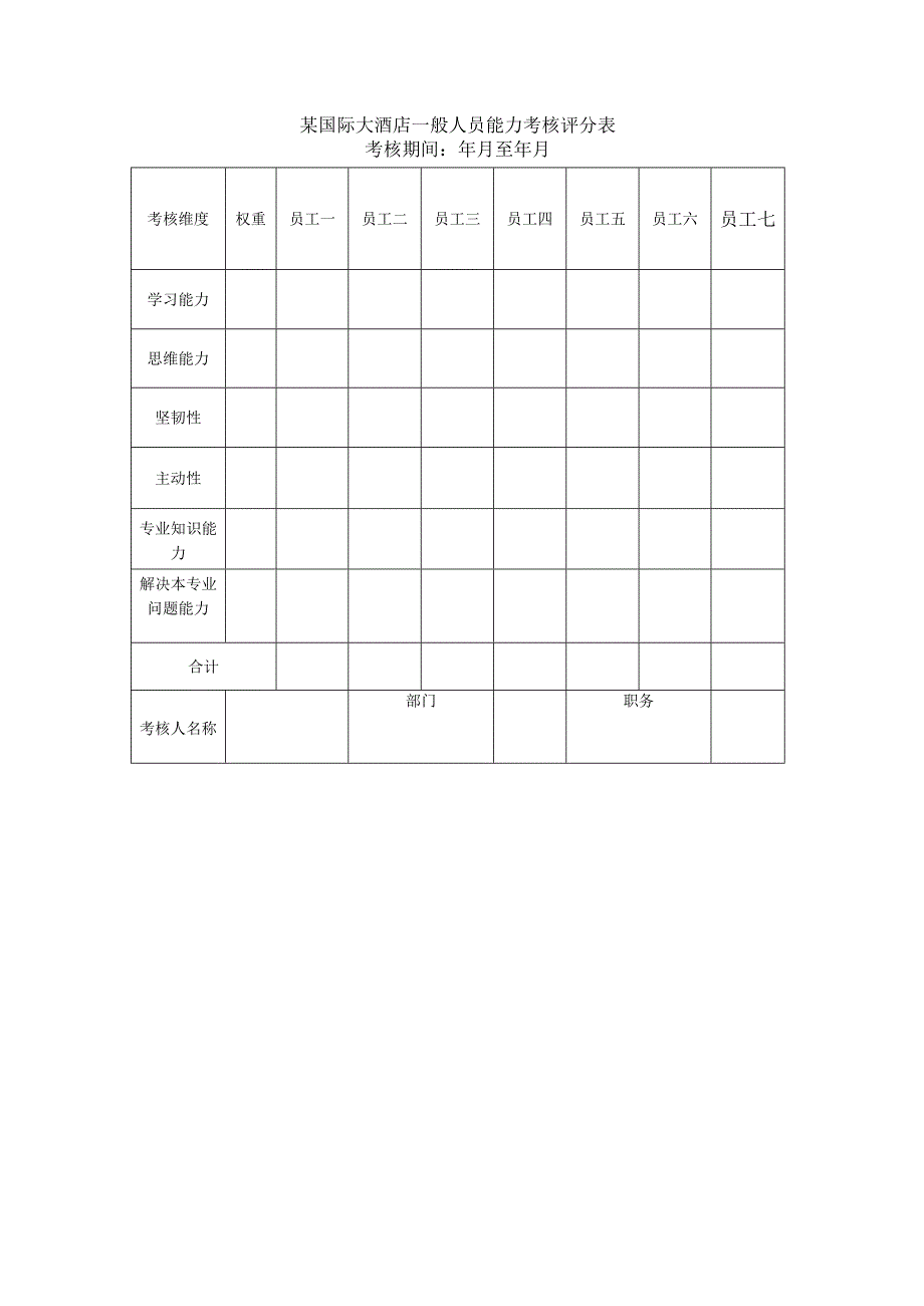 某国际大酒店一般人员能力考核评分表.docx_第1页