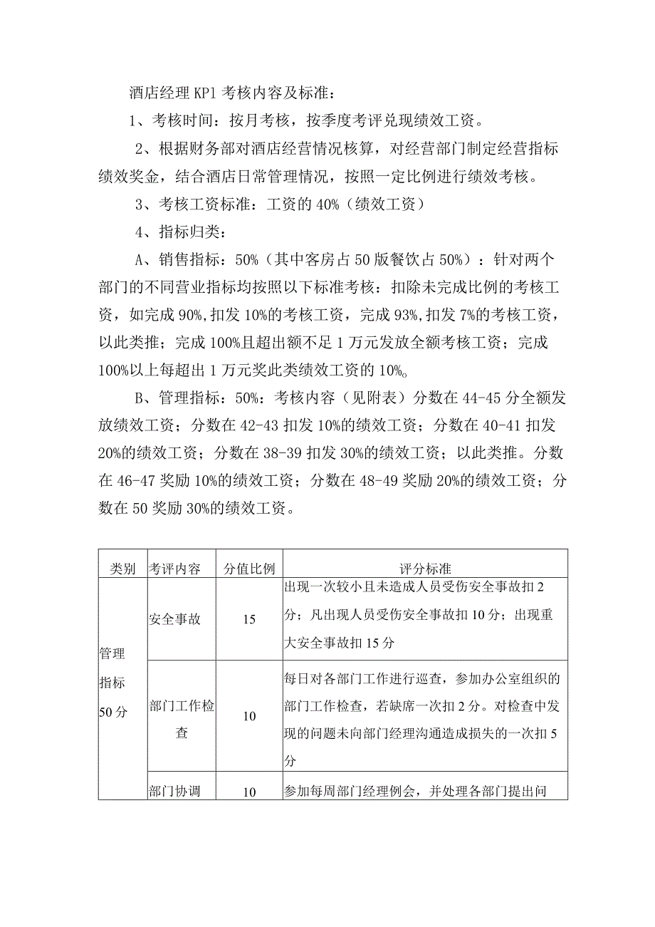 酒店经理KPI考核内容及标准.docx_第1页