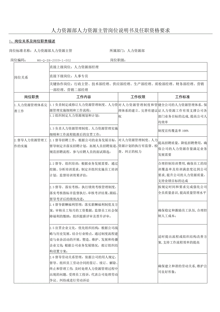 人力资源主管岗位说明书02.docx_第1页