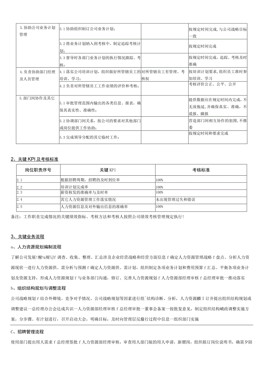 人力资源主管岗位说明书02.docx_第2页