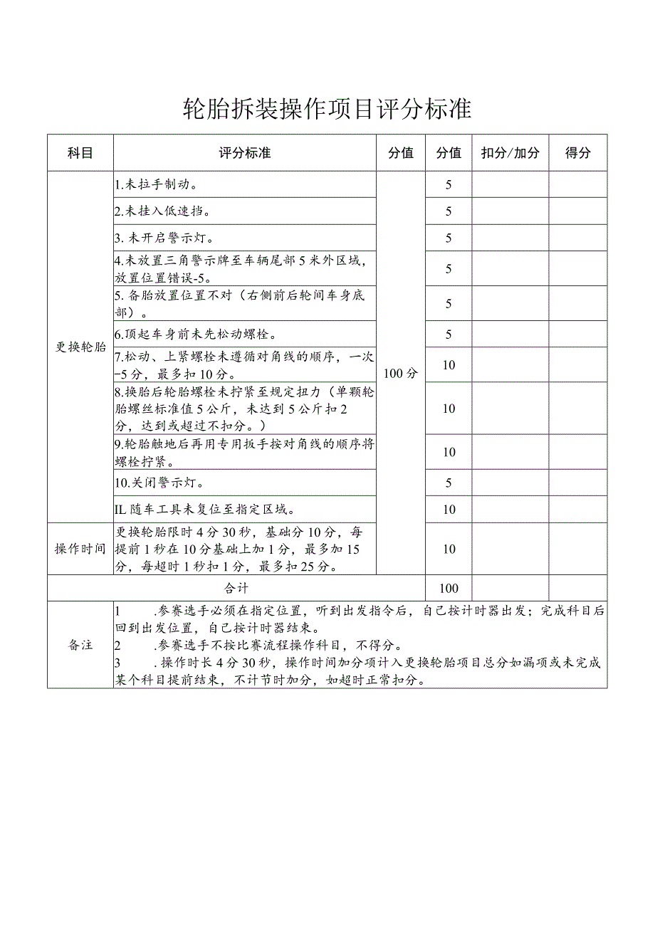 轮胎拆装操作项目评分标准.docx_第1页