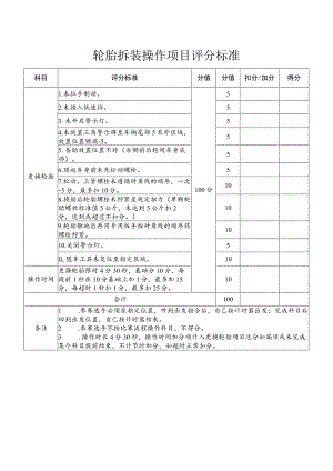 轮胎拆装操作项目评分标准.docx