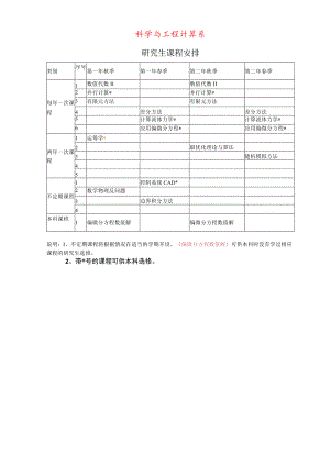 科学与工程计算系.docx