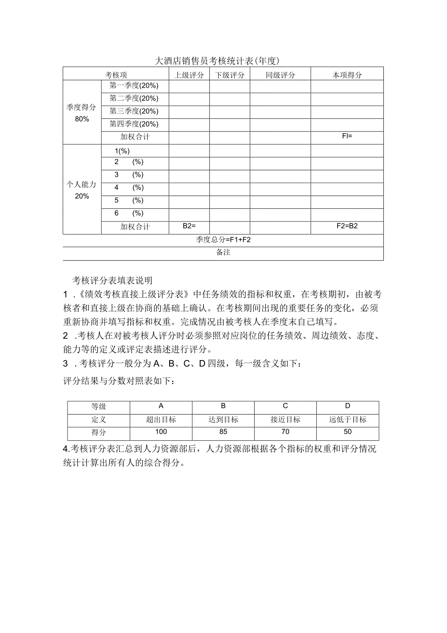 大酒店销售员考核统计表（年度）.docx_第1页