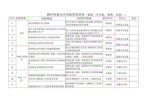 锅炉质量安全风险管控清单（制造（含安装、修理、改造））.docx