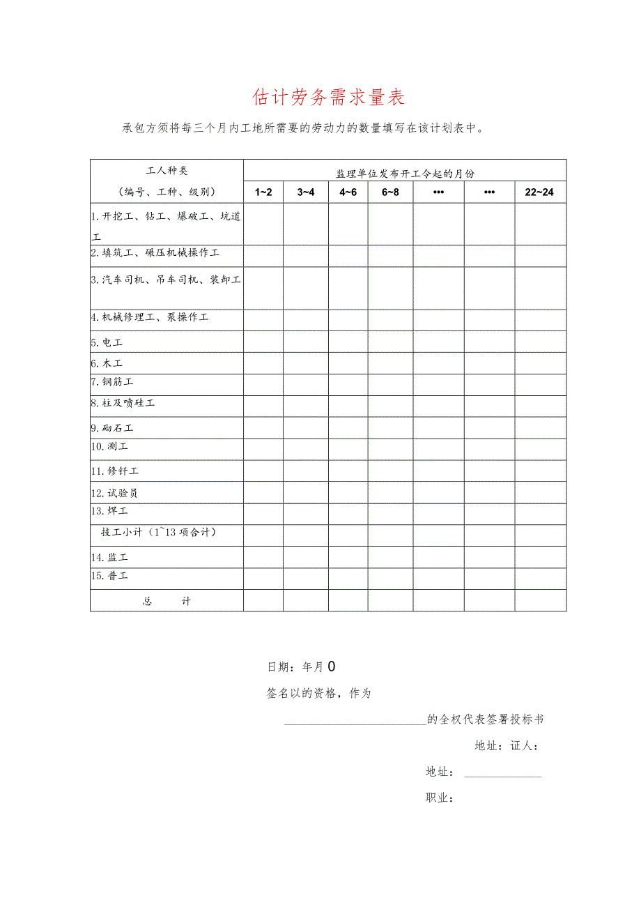 估计劳务需求量表.docx_第1页