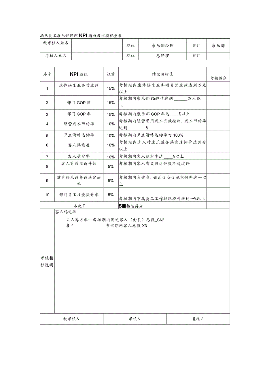 酒店员工康乐部经理KPI绩效考核指标量表.docx_第1页