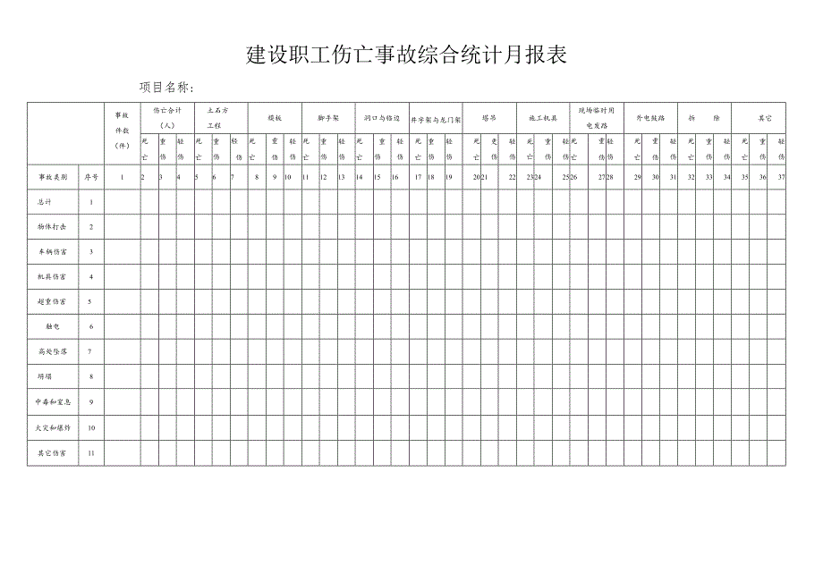 建设职工伤亡事故综合统计月报表模板范文.docx_第1页