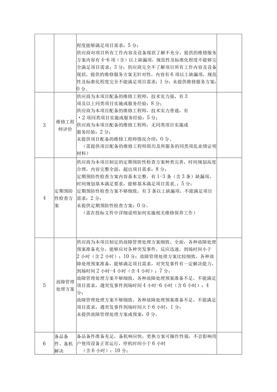 论证当天提供供应商应答表.docx_第2页