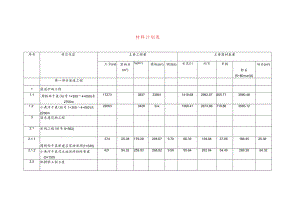 材料计划表.docx