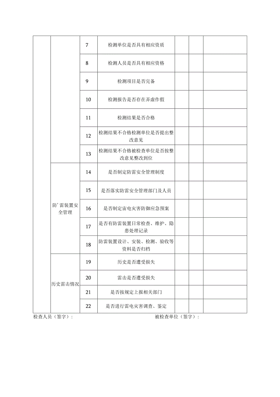 气象行政执法防雷装置监督检查登记表.docx_第2页
