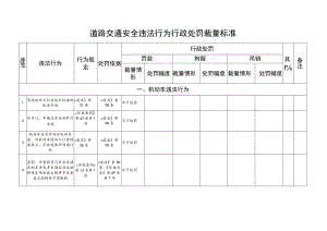 道路交通安全违法行为行政处罚裁量标准.docx