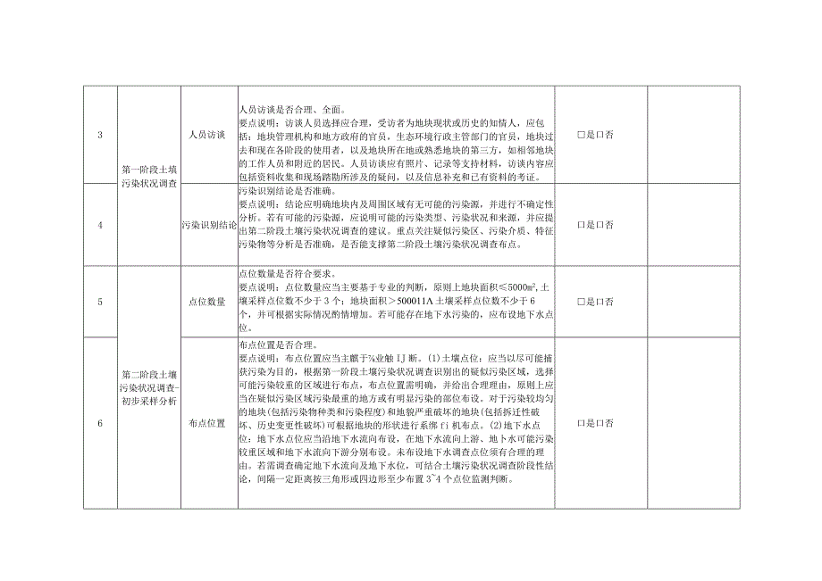 采样方案检查记录表参考样式.docx_第2页