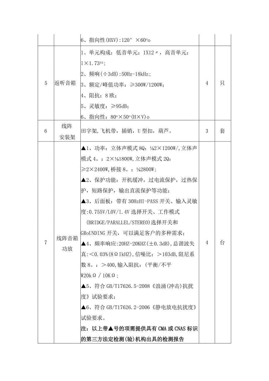 采购项目技术和商务要求第一包报告厅音响采购技术要求.docx_第2页