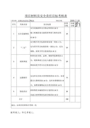 项目材料员安全责任目标考核表范文.docx