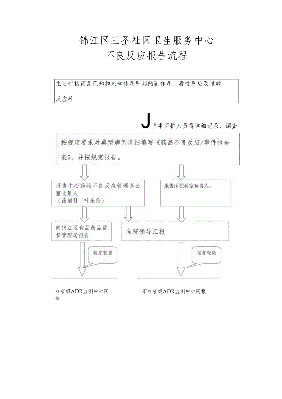 锦江区三圣社区卫生服务中心不良反应报告流程.docx_第1页