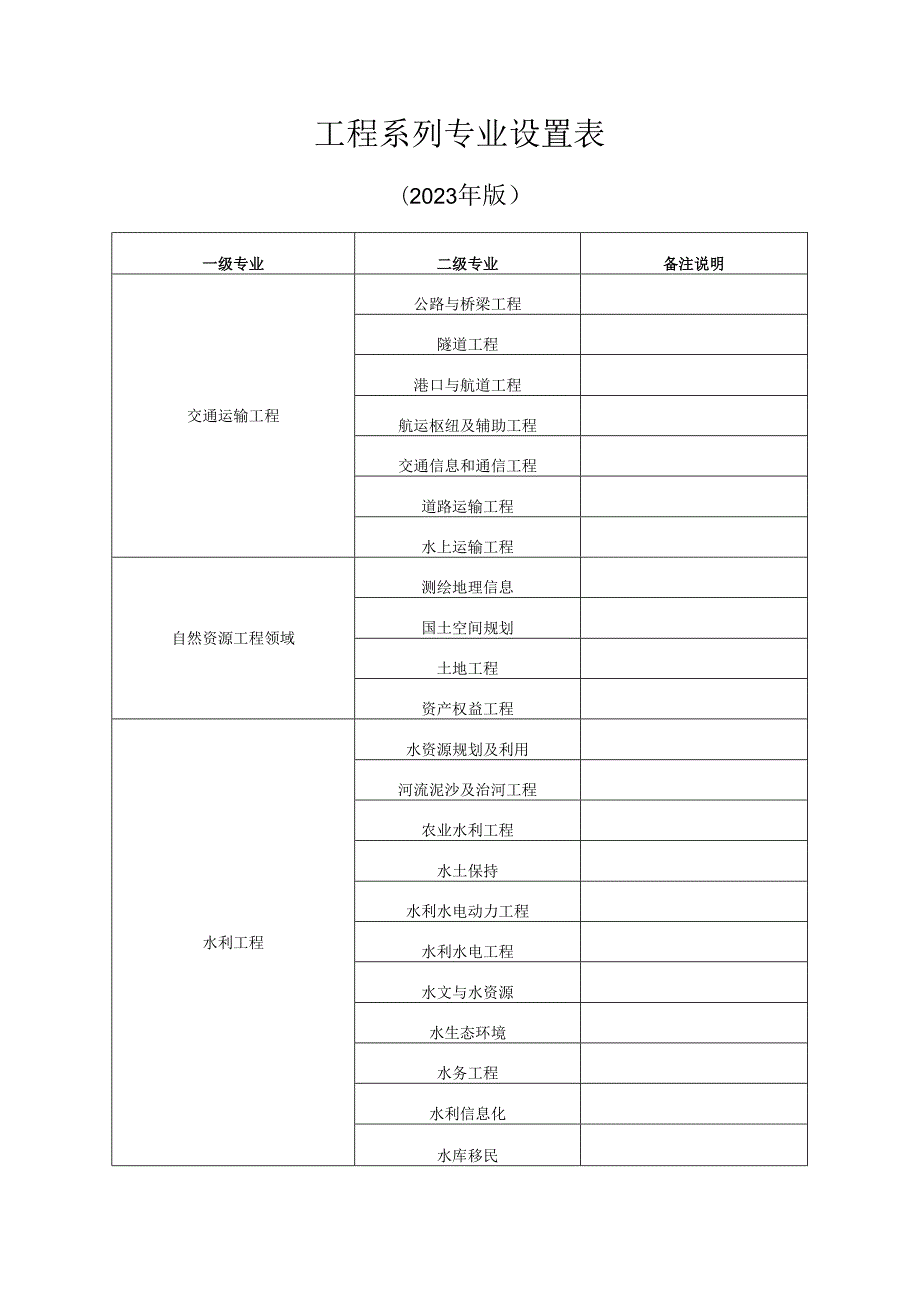 工程系列专业设置表.docx_第1页