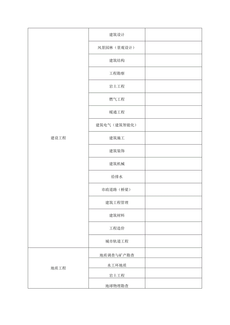 工程系列专业设置表.docx_第2页