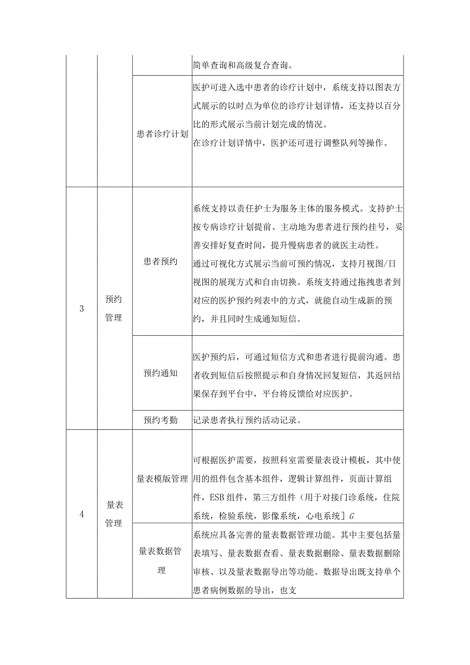 中医慢病治未病管理系统项目需求说明.docx_第2页