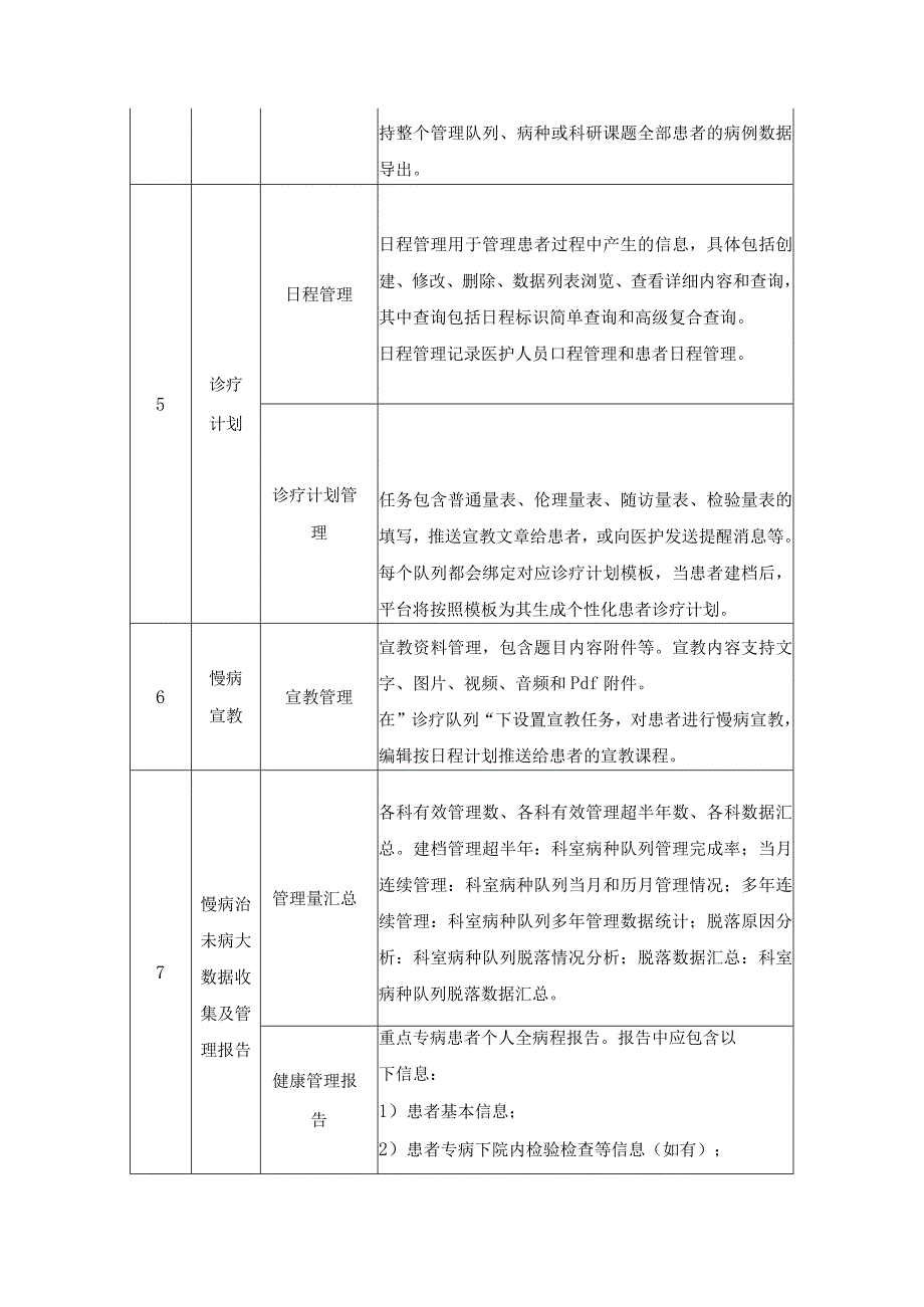 中医慢病治未病管理系统项目需求说明.docx_第3页