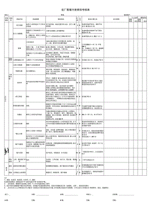 劳务派遣驻厂客服绩效考核表.docx