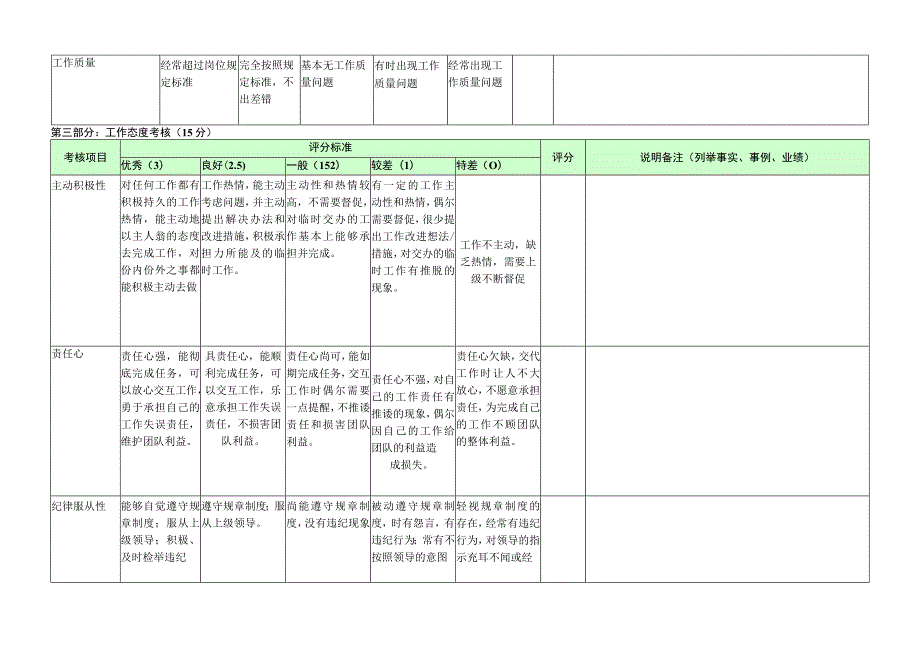 厂助-量化绩效考核表（一岗一表）.docx_第2页