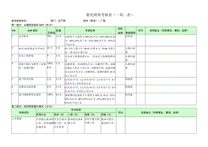 厂助-量化绩效考核表（一岗一表）.docx