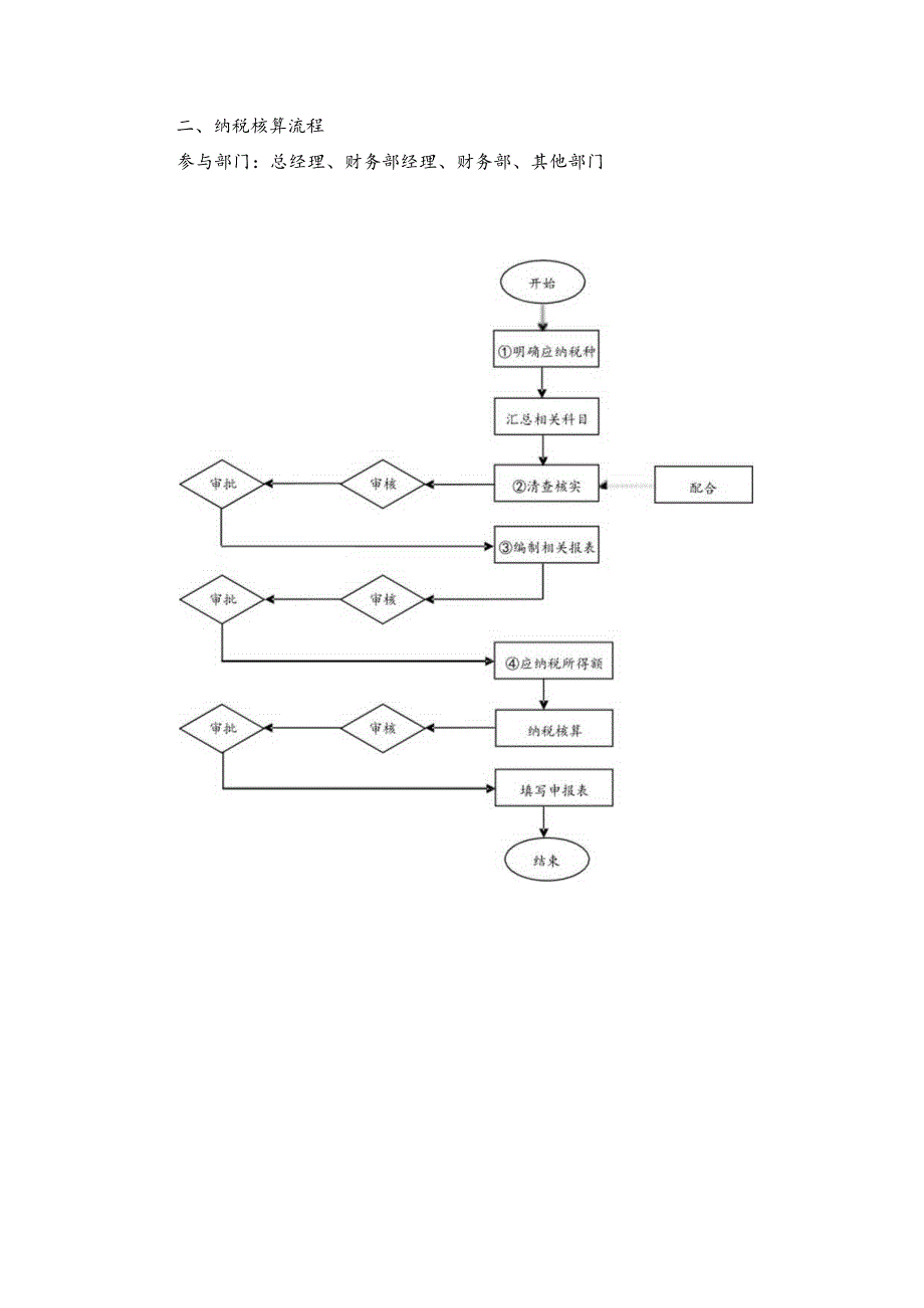 精密工具企业财务税务管理.docx_第2页