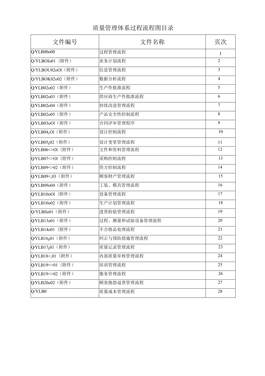 质量管理体系过程流程图.docx_第1页