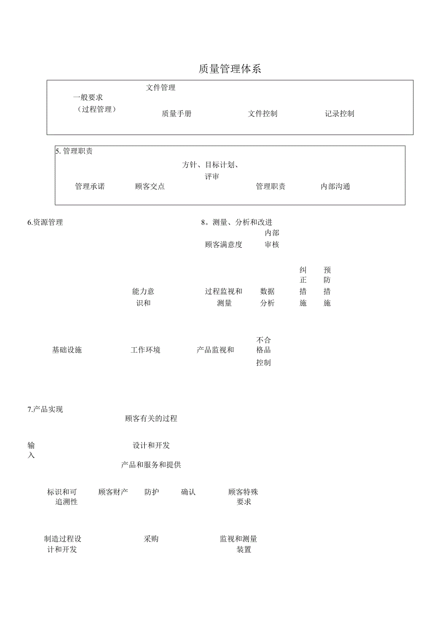 质量管理体系过程流程图.docx_第2页