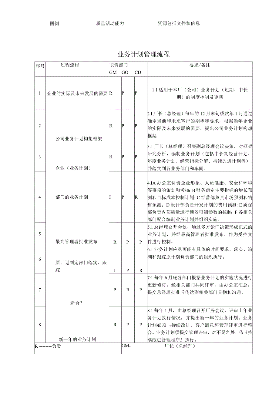 质量管理体系过程流程图.docx_第3页