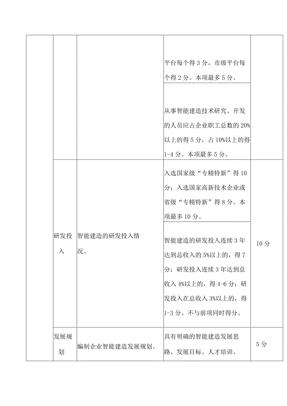 佛山市住房和城乡建设局关于印发《佛山市智能建造企业评价指引(试行)》的通知.docx_第3页