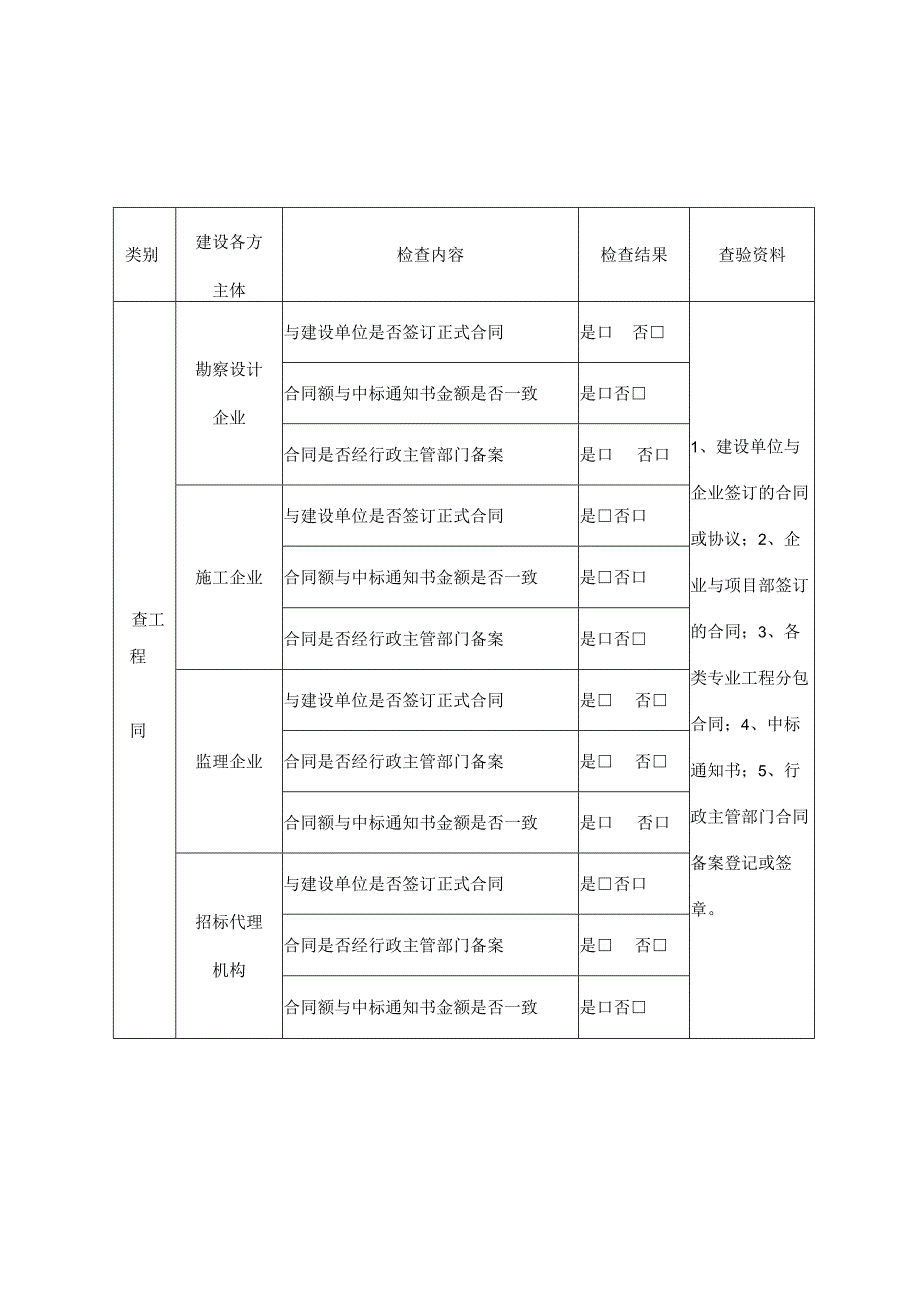 郑州市工程建设中挂靠借用资质投标违规出借资质问题专项清理检查表市、县.docx_第3页