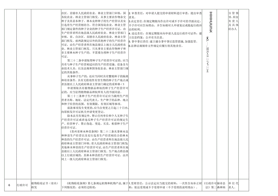 赫章县林业局权力清单和责任清单目录2020年版.docx_第3页