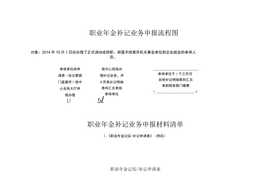 职业年金补记业务申报流程图.docx_第1页