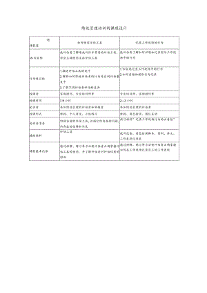 绩效管理培训的课程设计（模 板）.docx