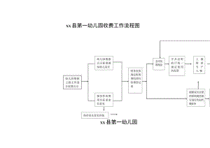 幼儿园现行管理工作流程图.docx