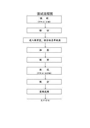 面试流程图.docx