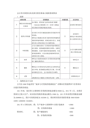 会计科目核算内容及指引跌价准备计提核算流程表.docx