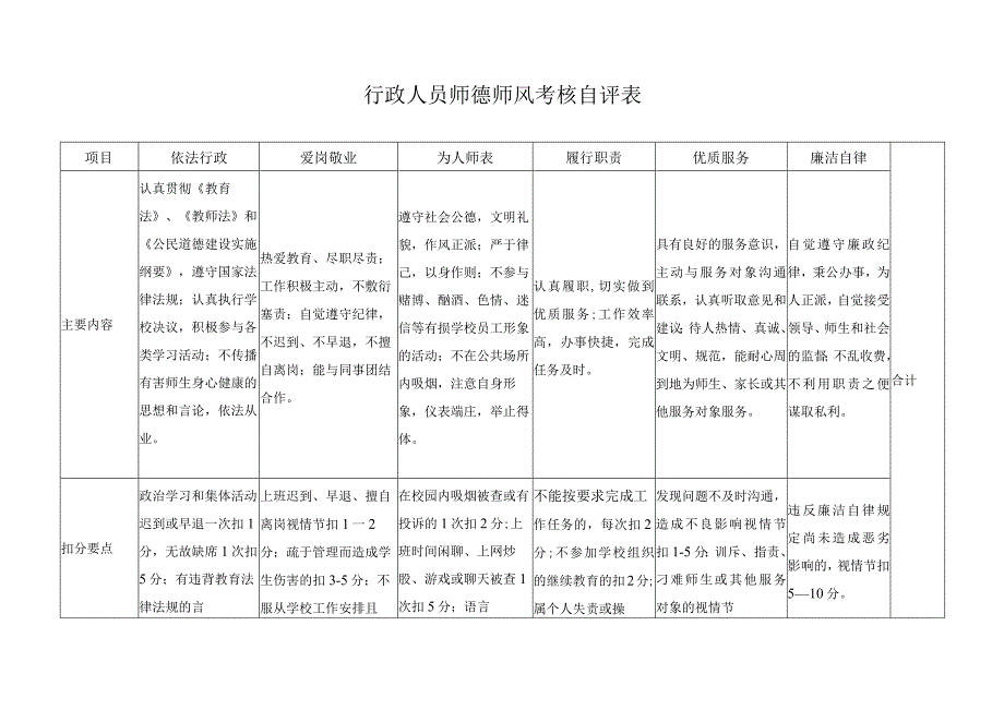 行政人员师德师风考核自评表.docx_第1页