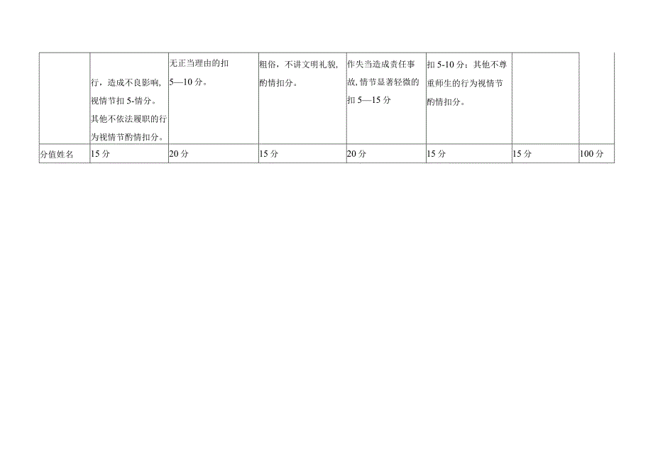 行政人员师德师风考核自评表.docx_第2页