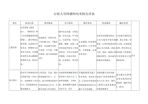 行政人员师德师风考核自评表.docx