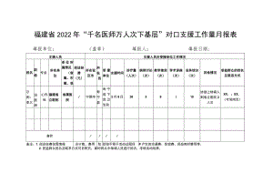 福建省2022年“千名医师万人次下基层”对口支援工作量月报表.docx