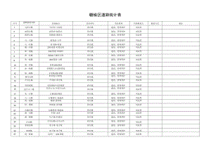 赣榆区道路统计表.docx