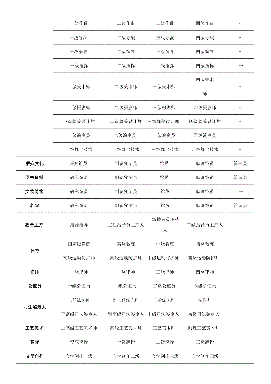 各系列专业技术资格名称一览表.docx_第3页